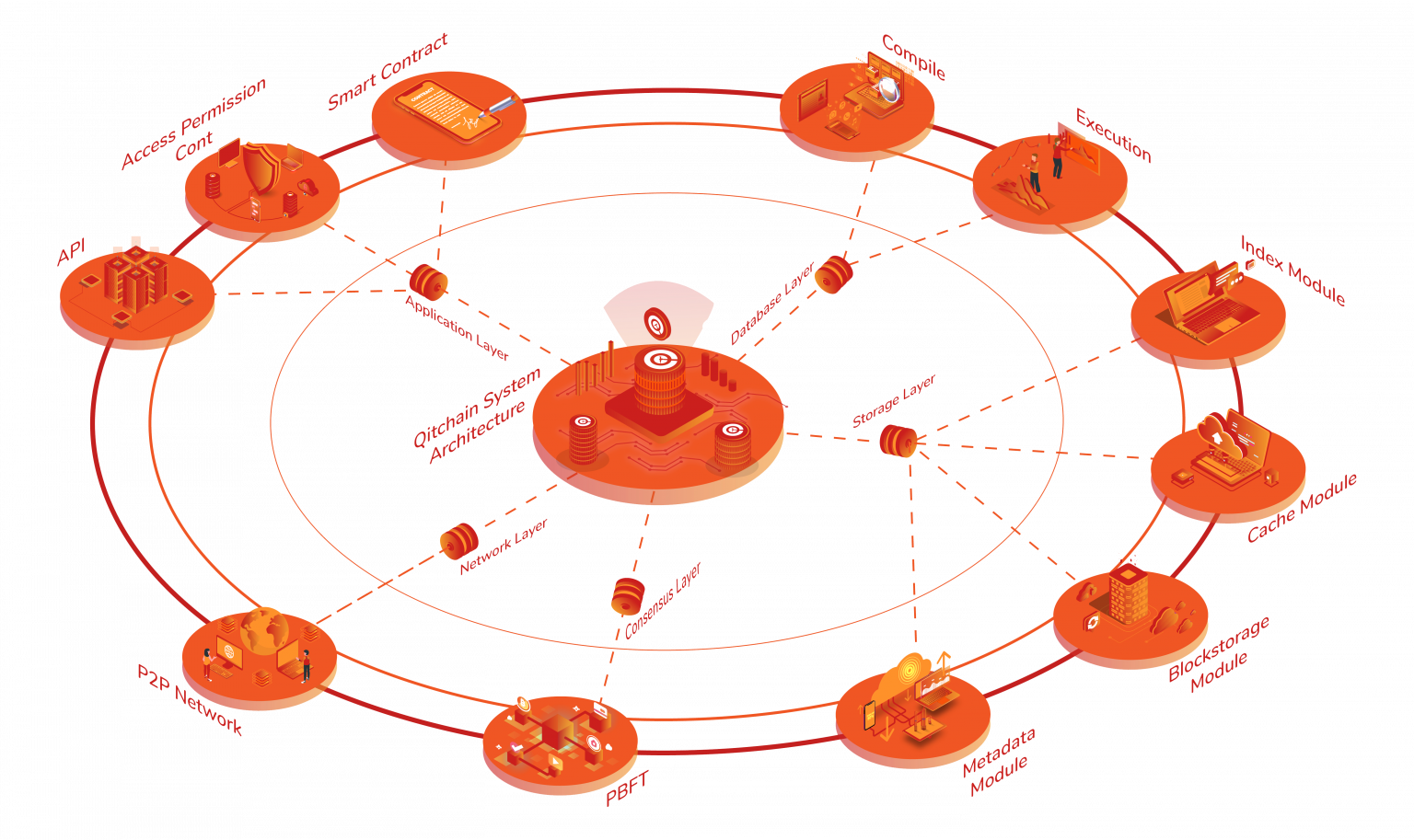 Qitchain gallery image