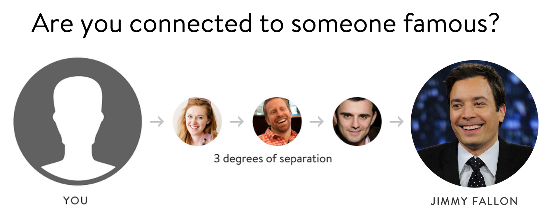 Who Knows Who gallery image