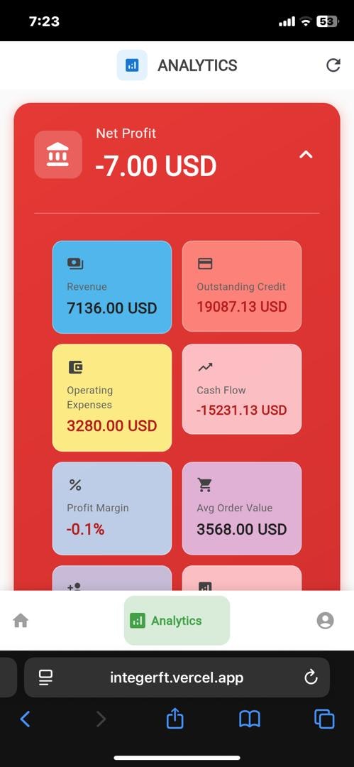 Integer gallery image