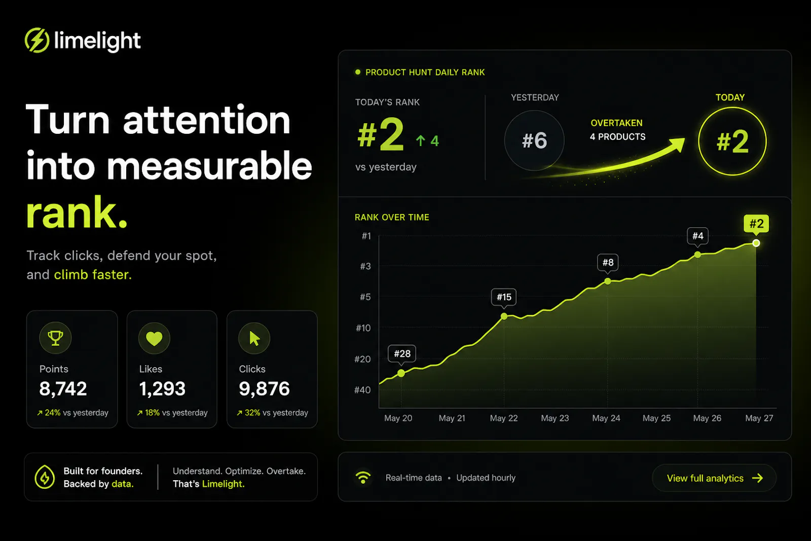 Limelight screenshot 3