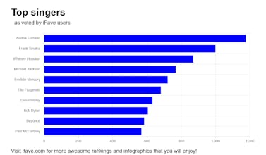 iFave ranking platform gallery image