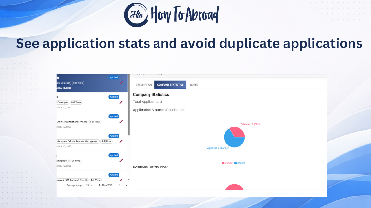 HowToAbroad: Application Tracker gallery image