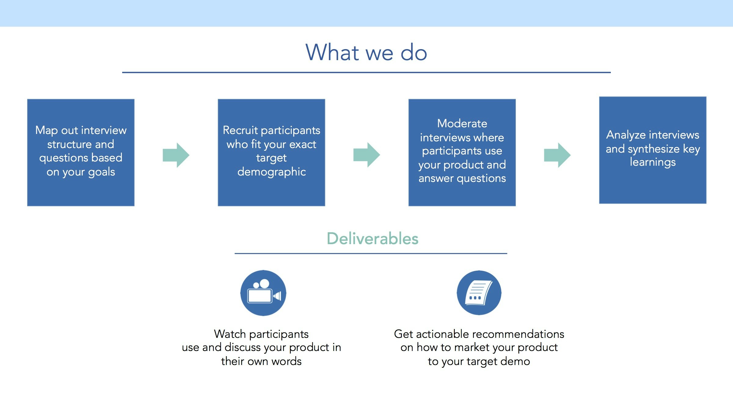 Campus Insights gallery image