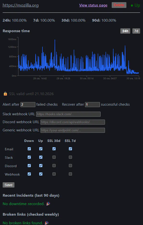 SiteSentry gallery image