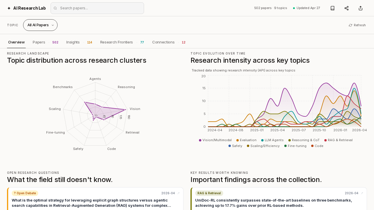 AI Research Lab gallery image