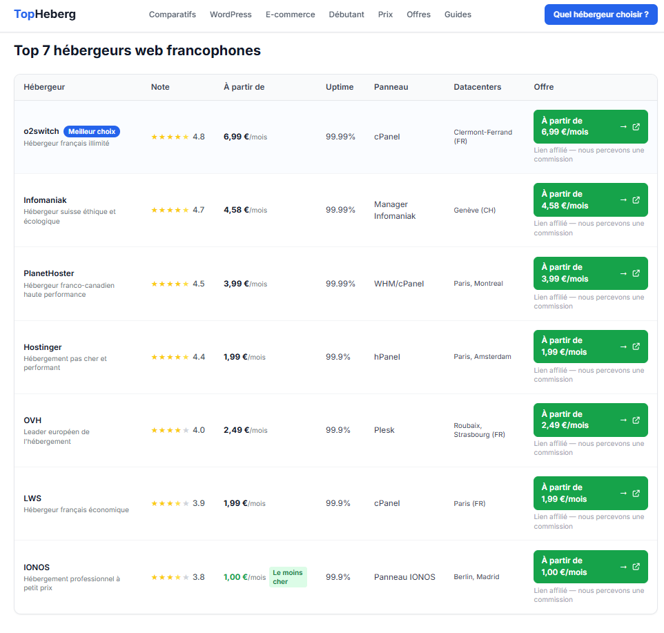 TopHeberg - Screenshot 2 showing product features and functionality