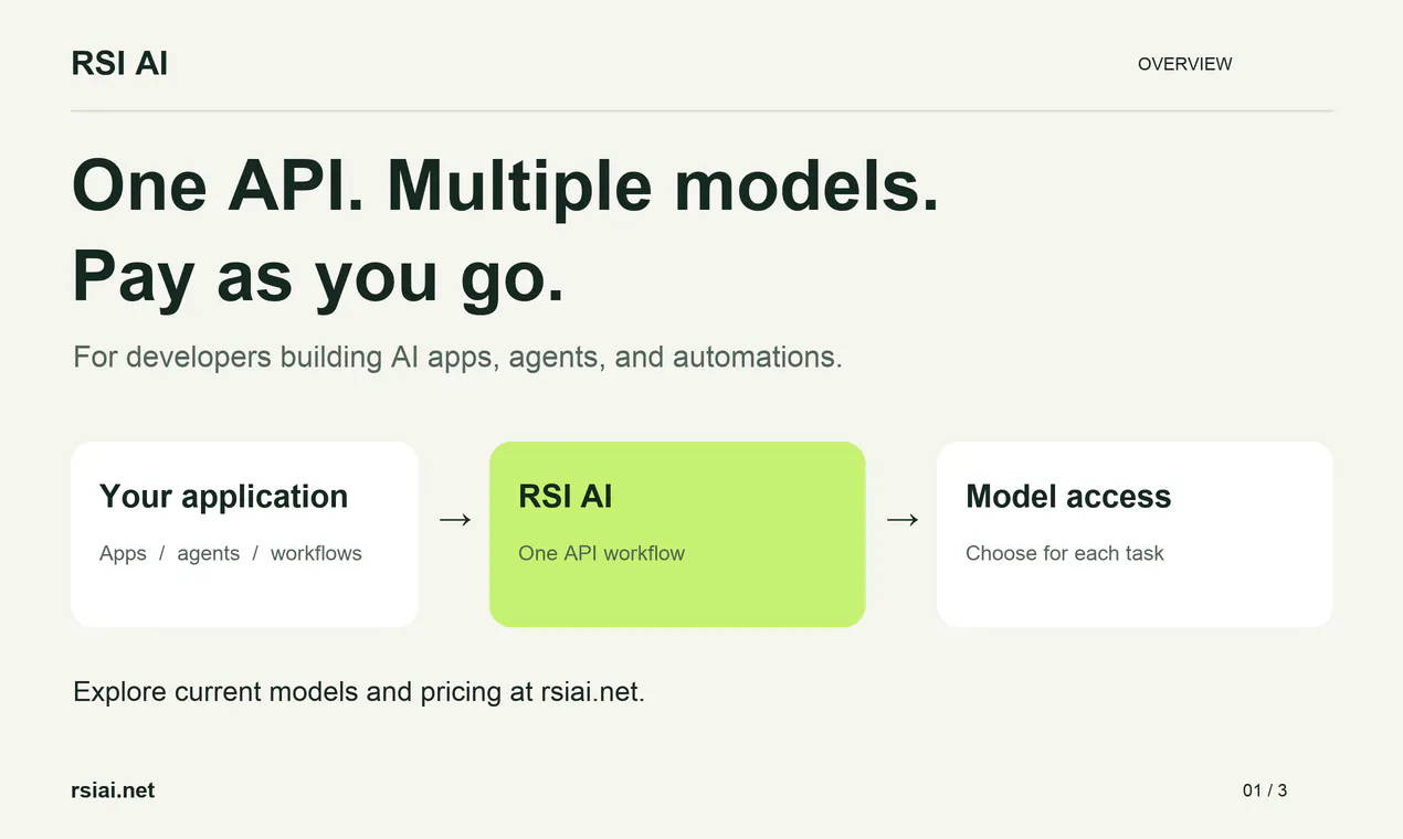 The same models. Quietly cheaper. gallery image