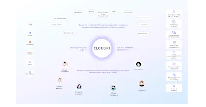 Cloudpi Ai, MVP launch gallery image