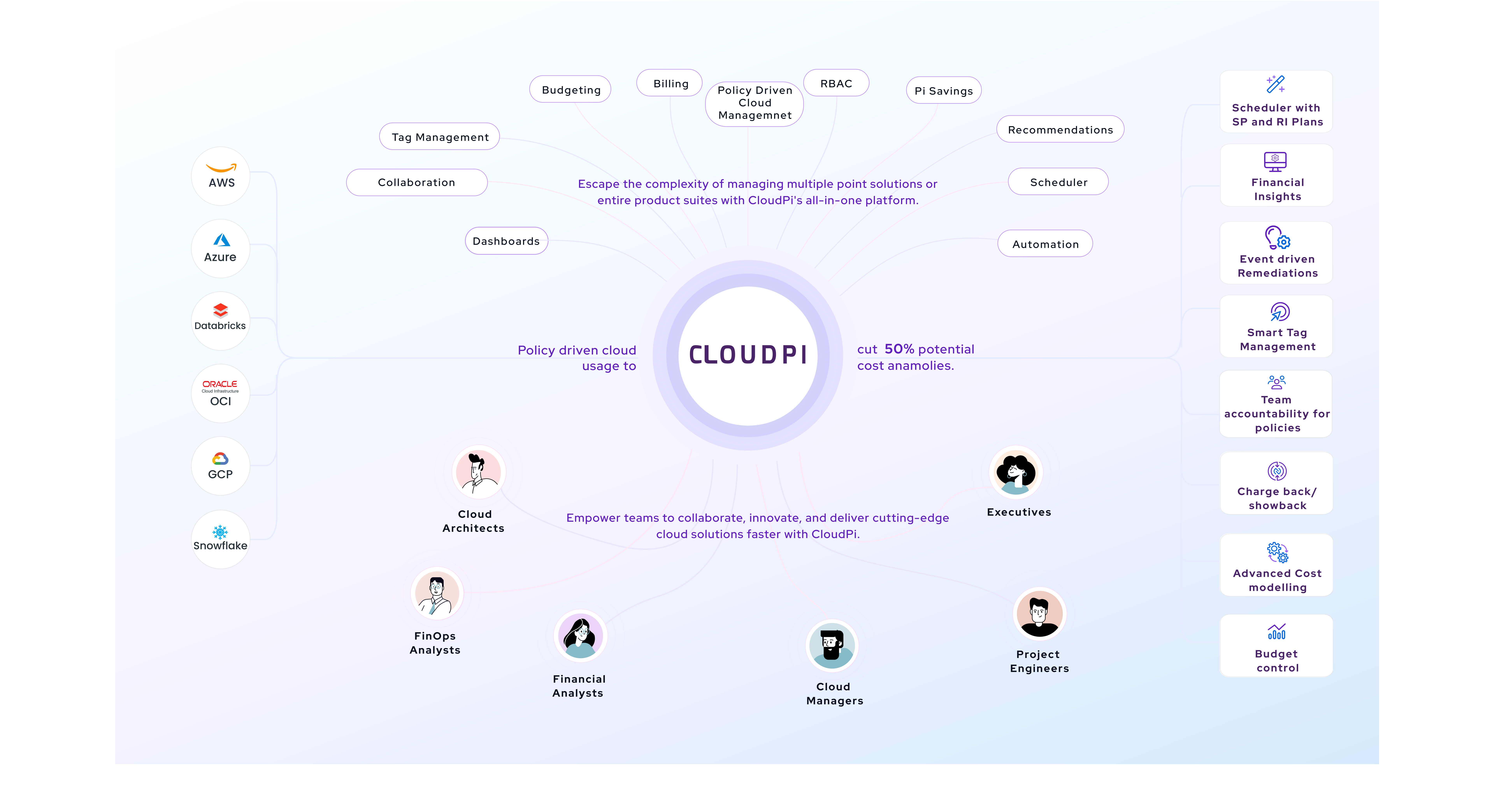 Cloudpi AI, MVP lansmanı - Korumanız Çok Kez Yönetişimi İçin Raylar medya 2