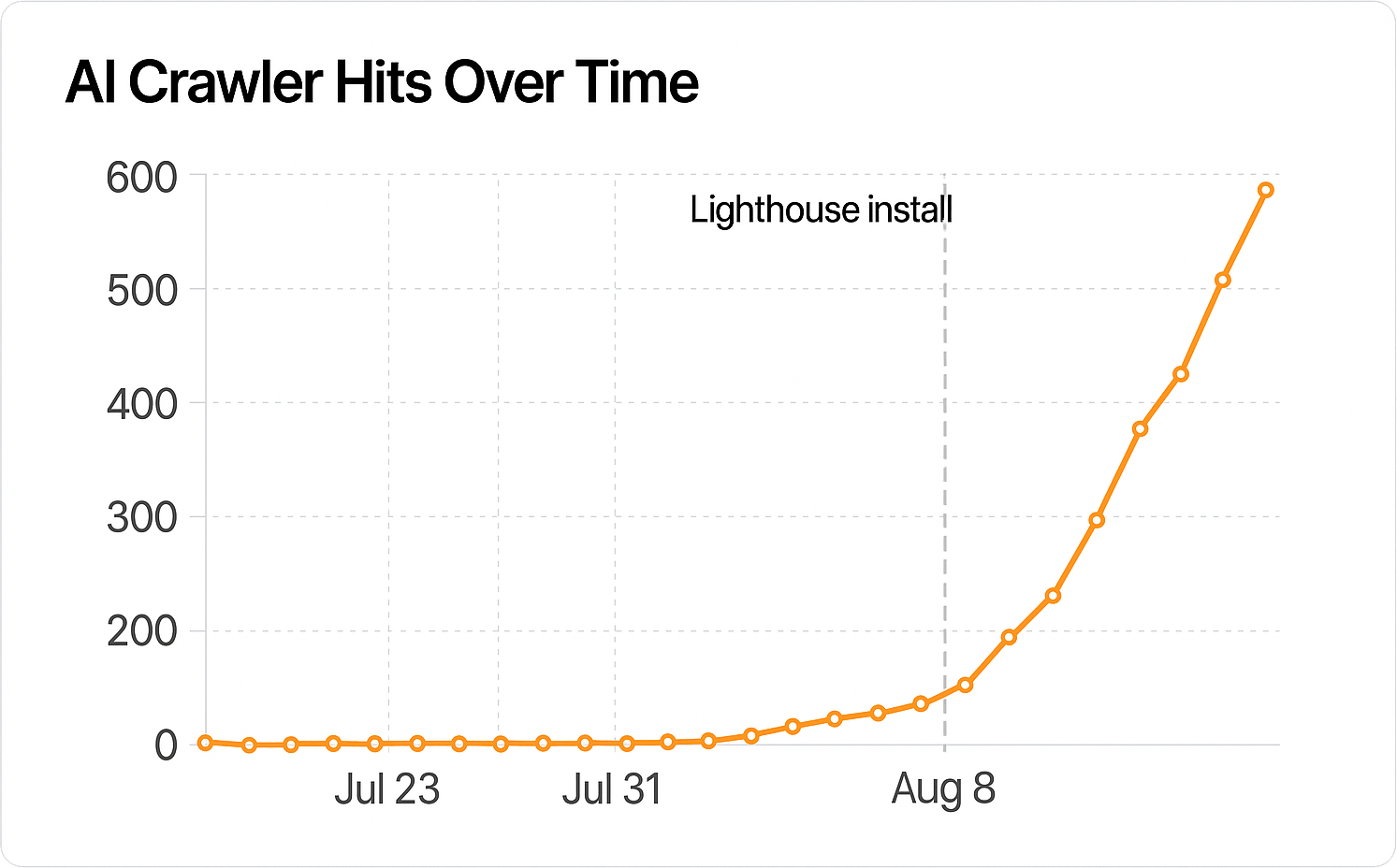 Lighthouse gallery image