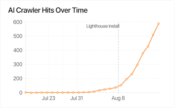 Lighthouse gallery image