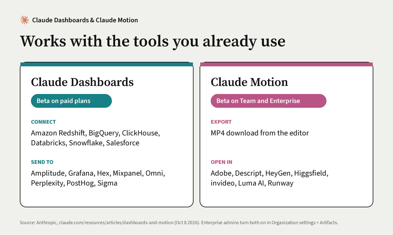 Claude Dashboards & Motion gallery image