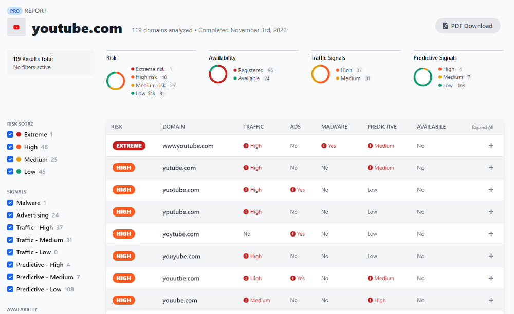 TypoDomains.com gallery image