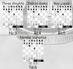 MyChessPosters – Visual Chess Openings gallery image