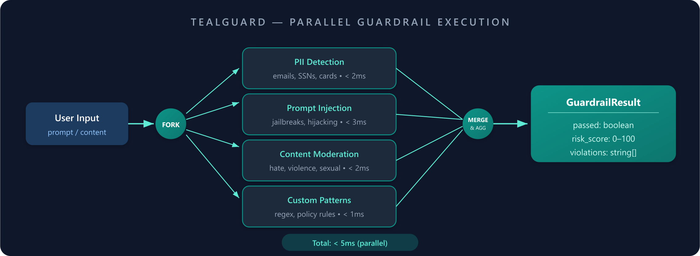 TealTiger gallery image