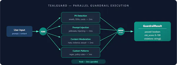 TealTiger gallery image