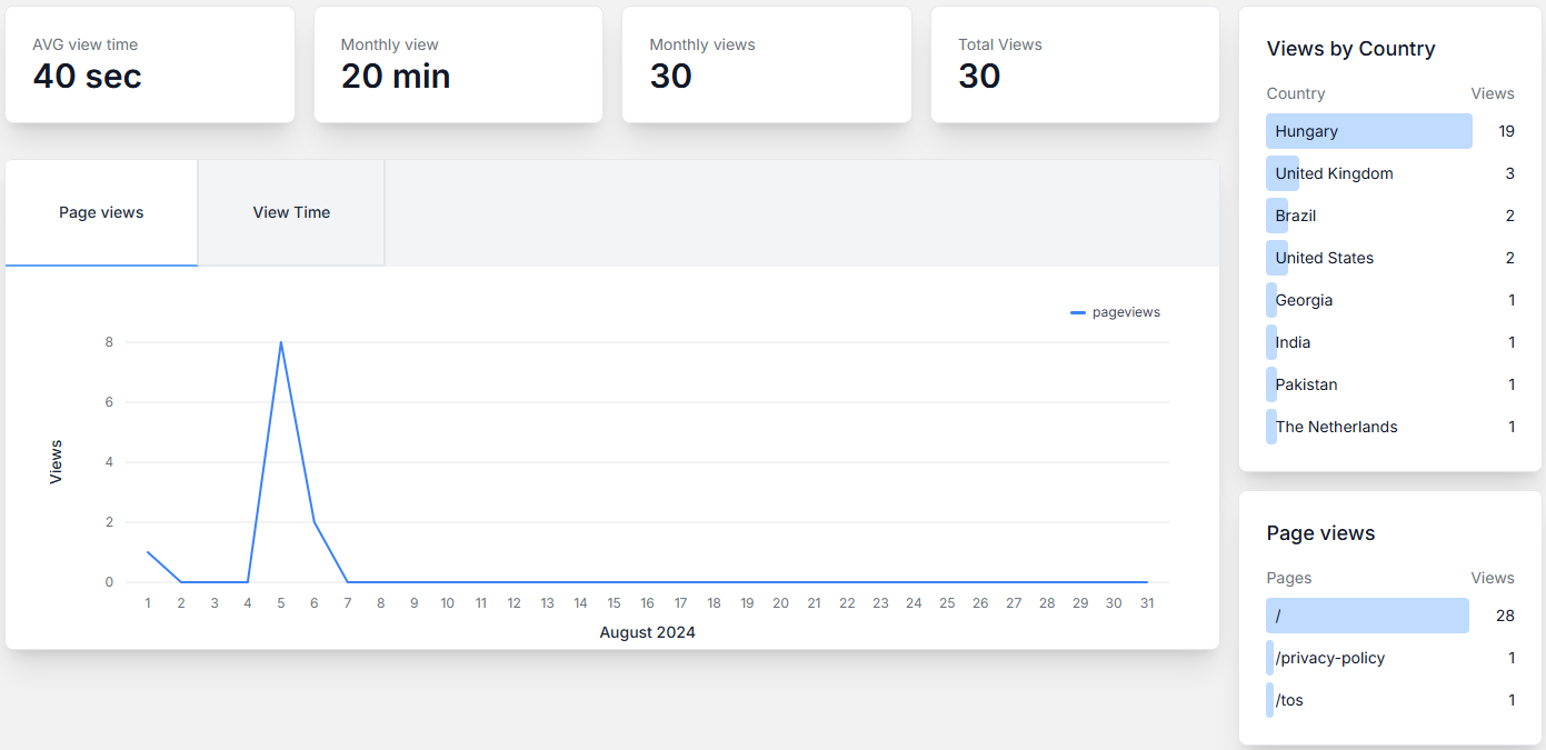 Statvisor Webサイト分析とSEOツール - 高度なWebサイト分析とパフォーマンス最適化ツールメディア1