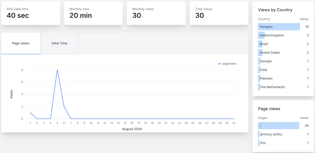 Statvisor Website Analytics & SEO Tool