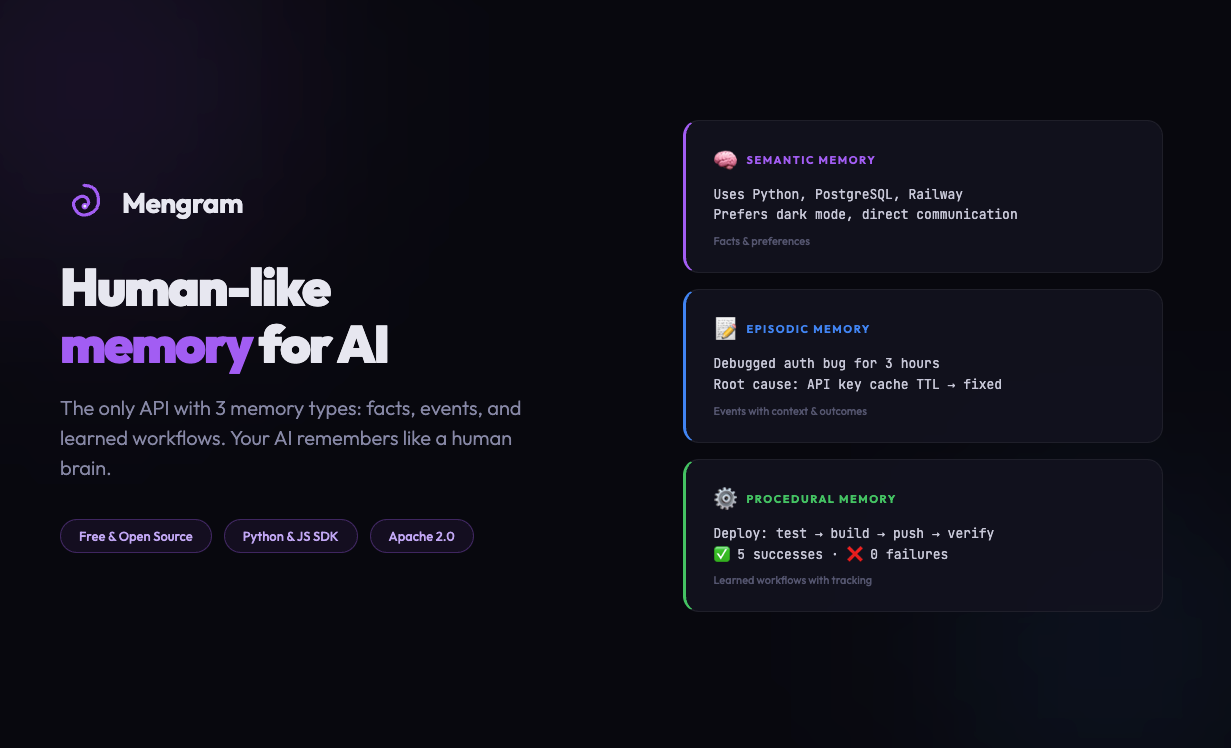Mengram - Main product screenshot demonstrating key features and user interface