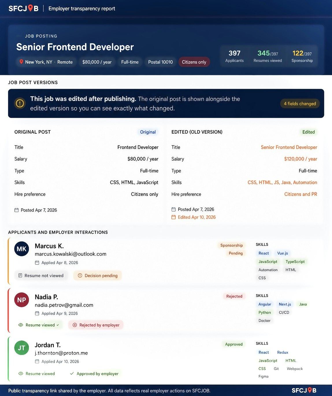 SFCJOB gallery image