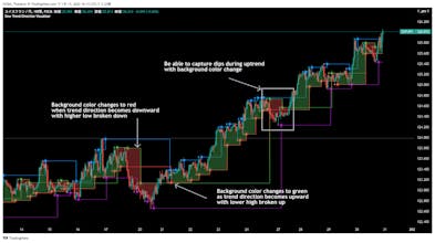 Dow Theory Trend Direction Visualizer gallery image