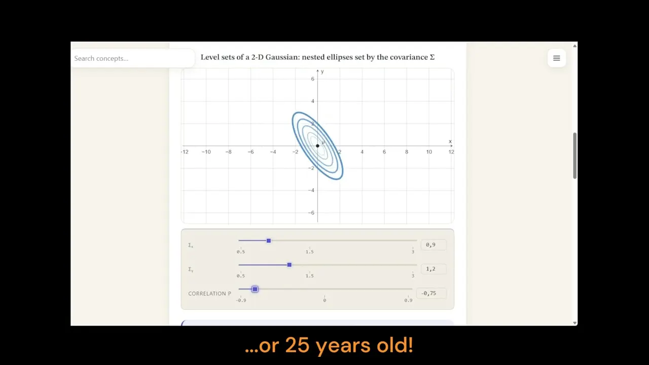 InteractivePrimer.com gallery image