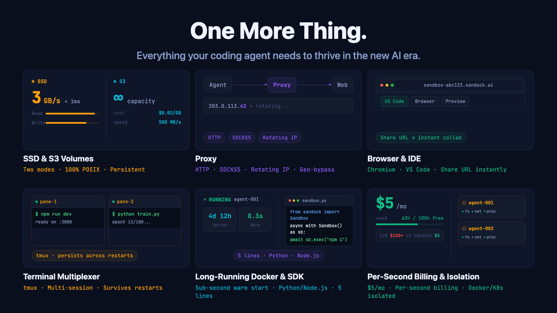 Sandock gallery image