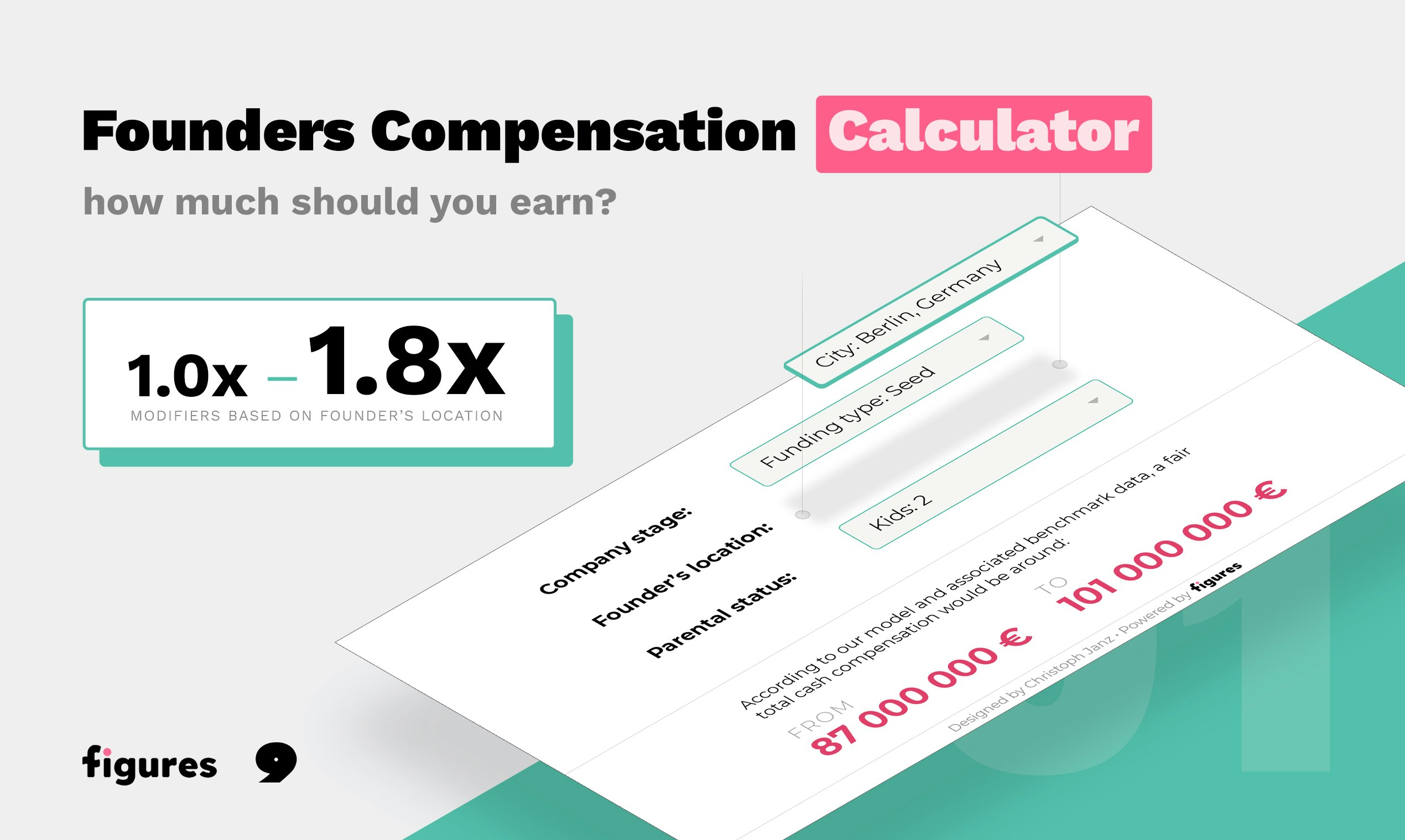 startuptile Founders Compensation Calculator-Calculate founders compensation in seconds