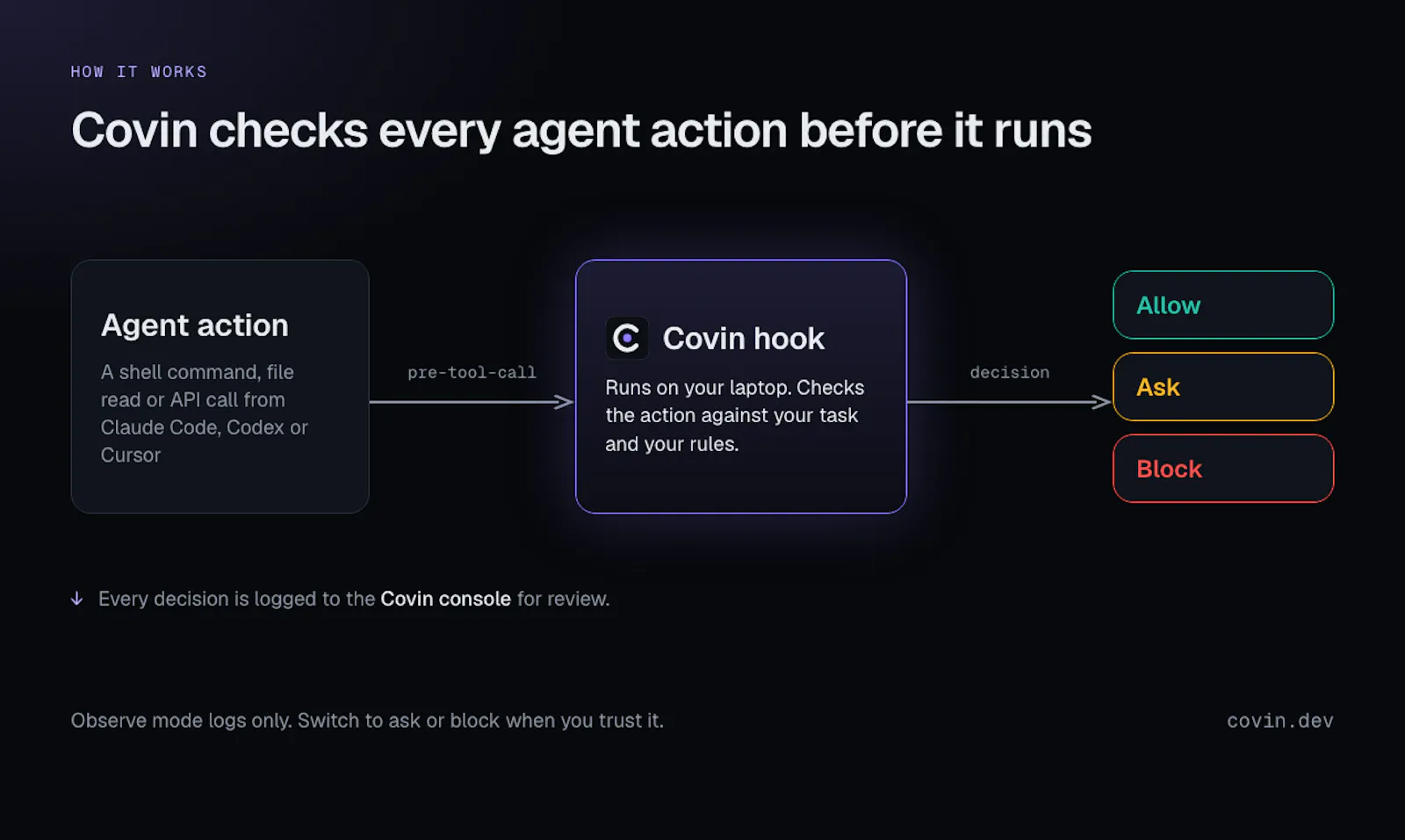 Covin screenshot 3