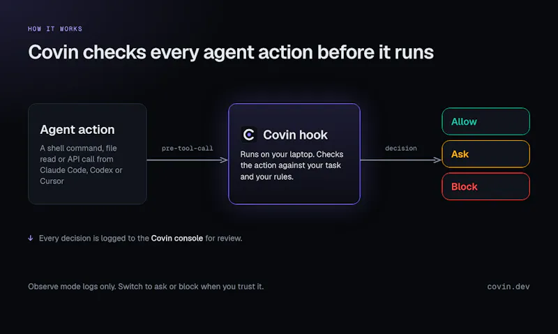 Covin screenshot 3
