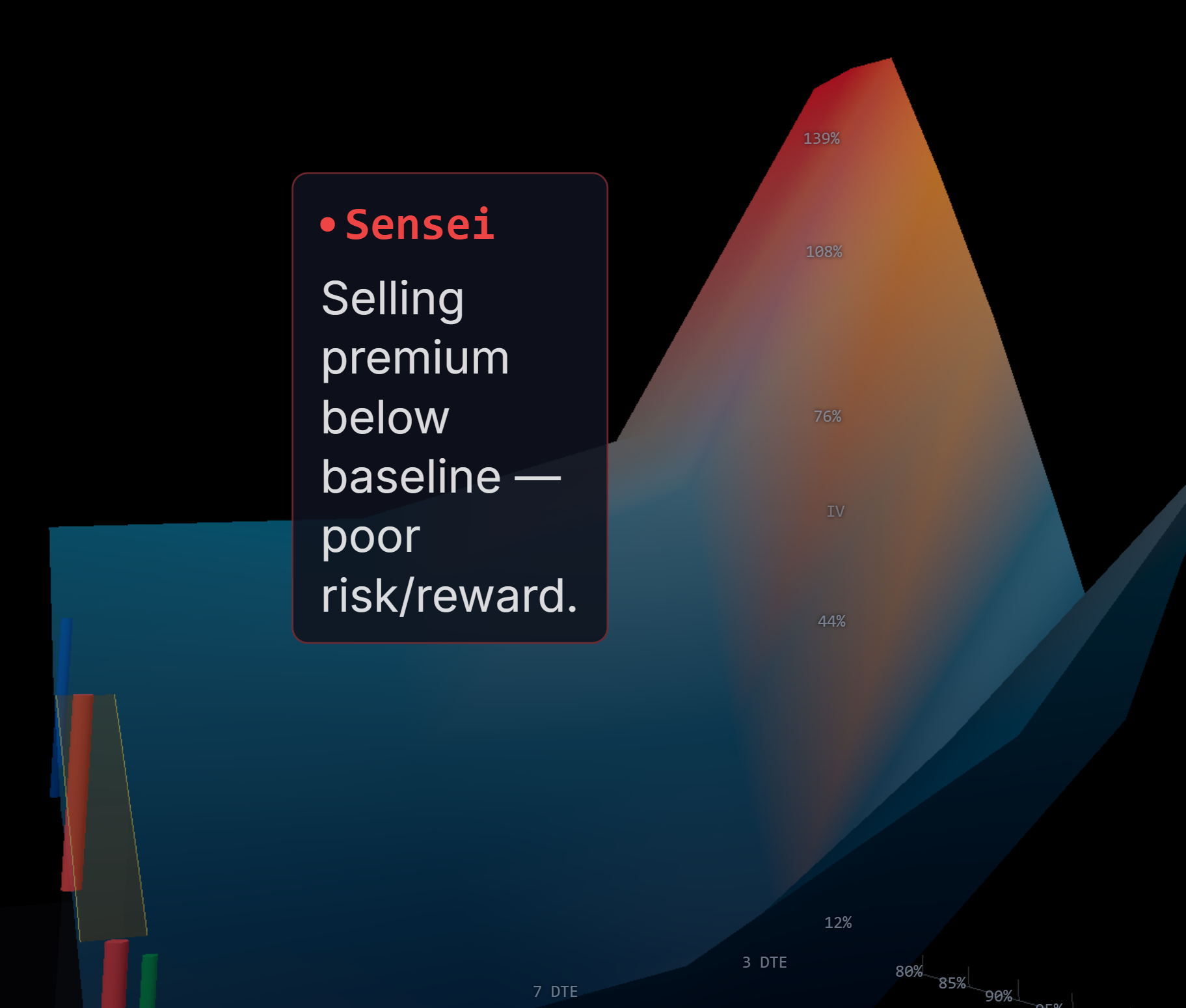 Interactive Volatility Surface 