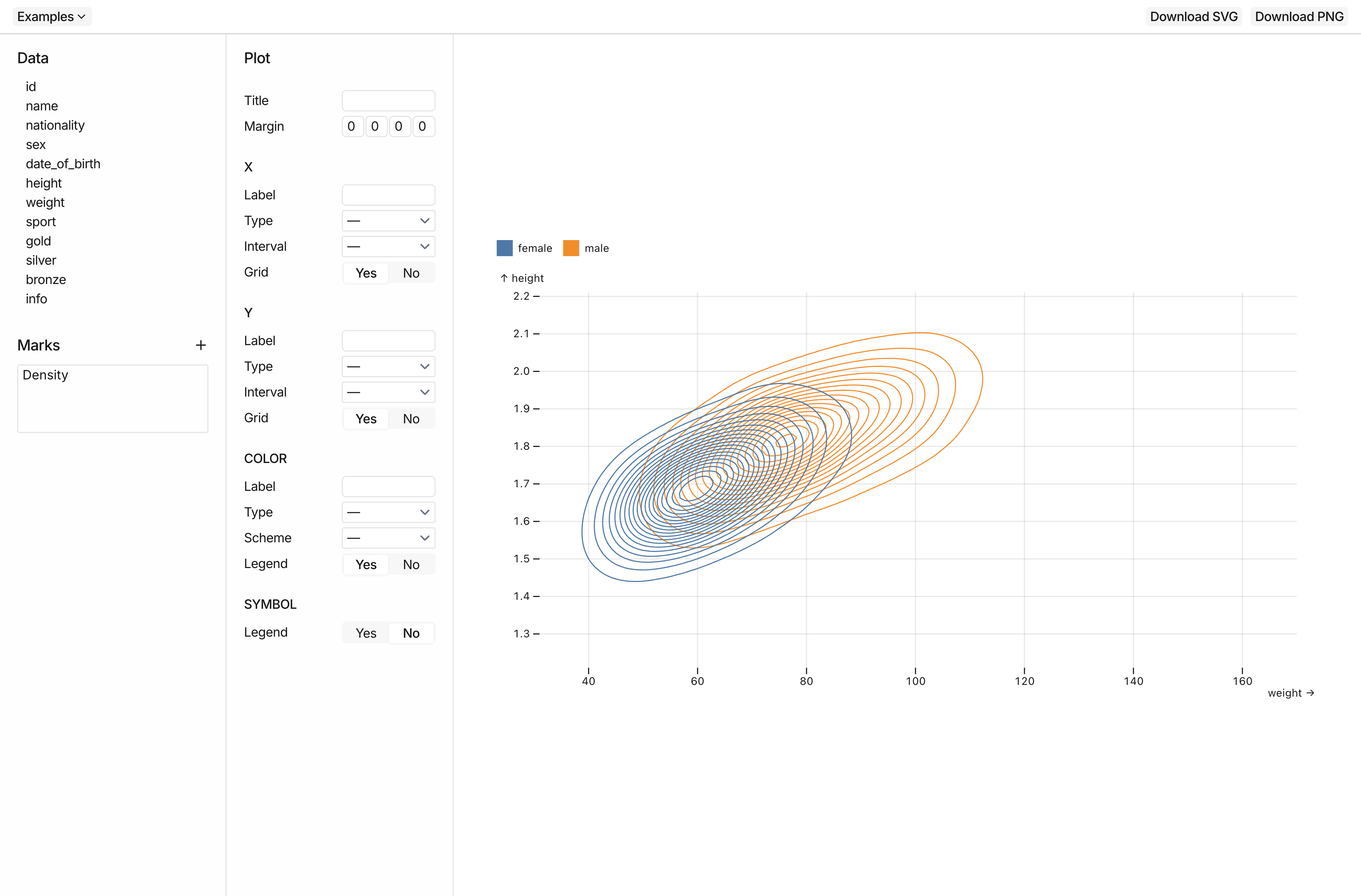 Plotzer - Visualizzazione dei dati avanzati nel browser media 2