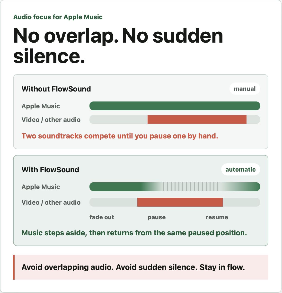 FlowSound gallery image