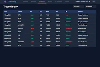 TraderLog gallery image