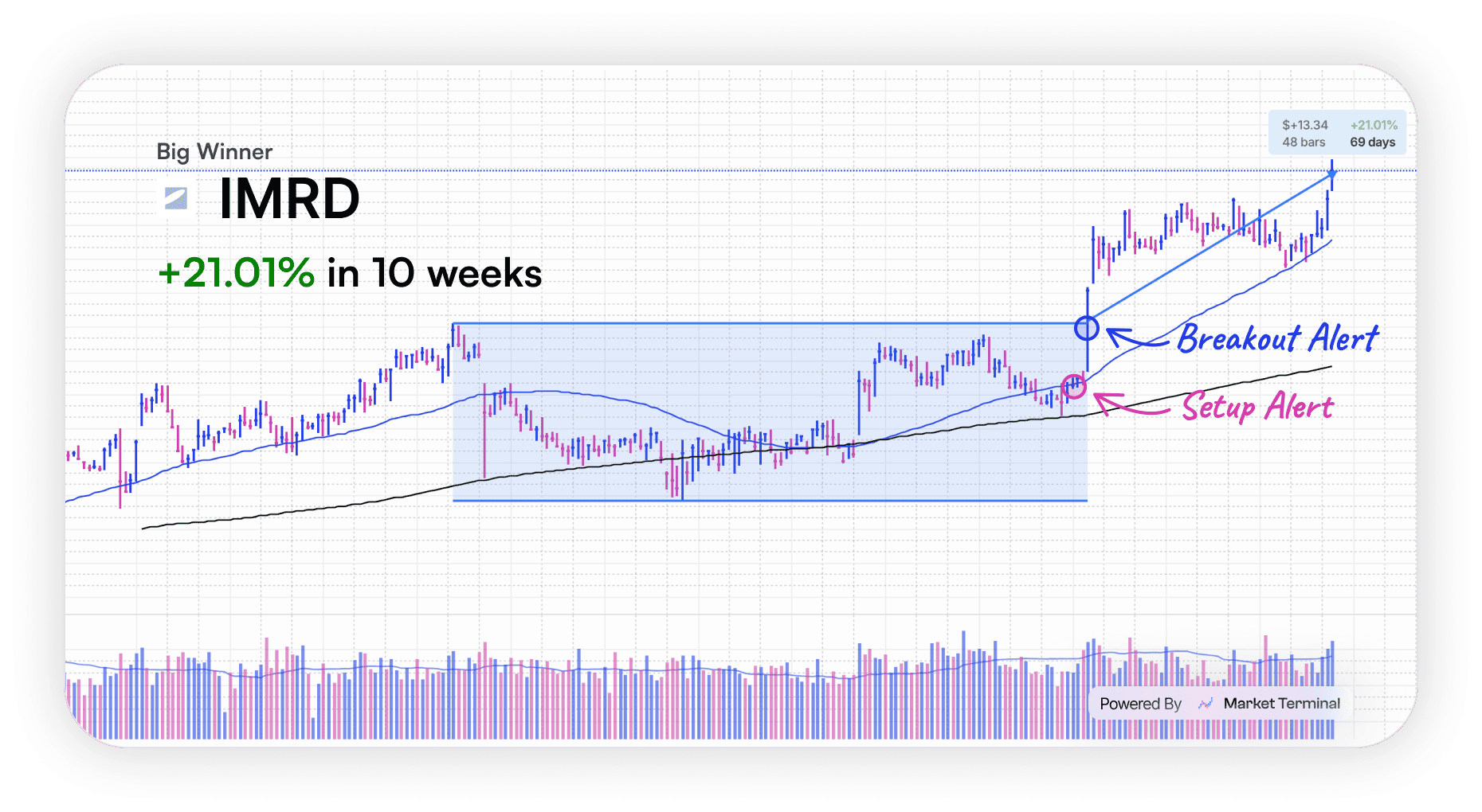 Breakouts & Setups gallery image