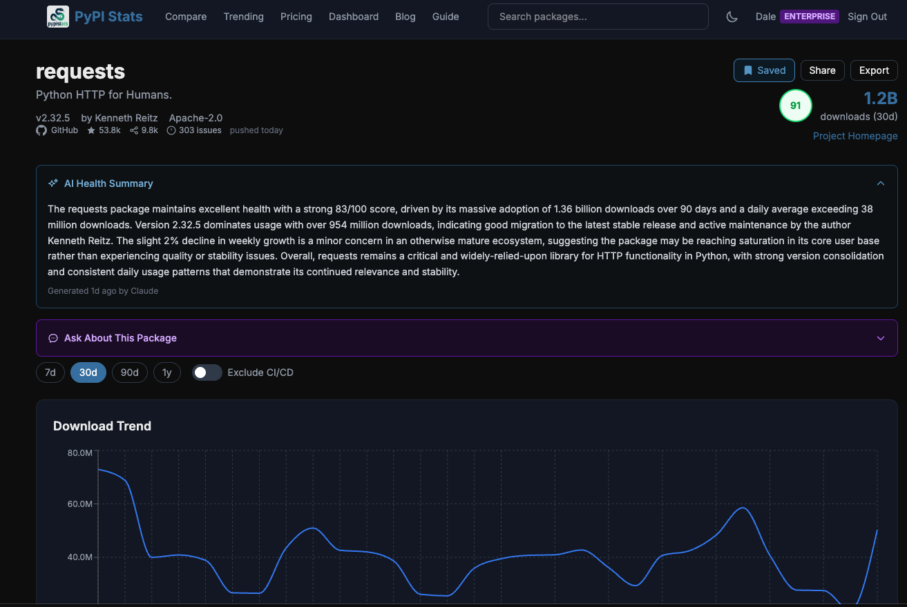 PyPI Stats gallery image