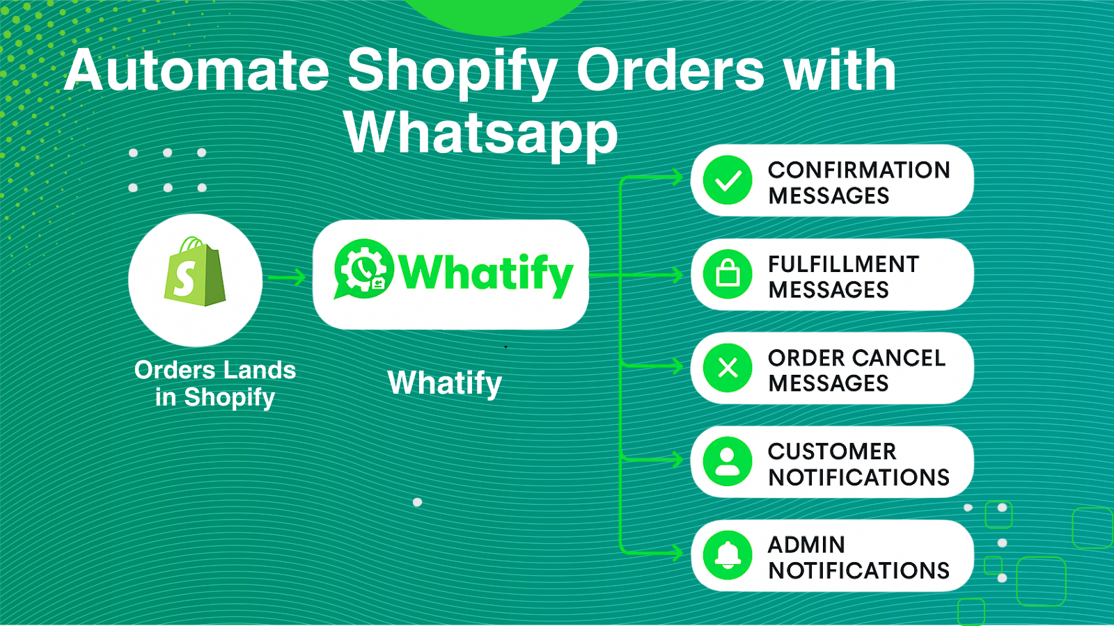 Whatify - Main screenshot showing features and interface