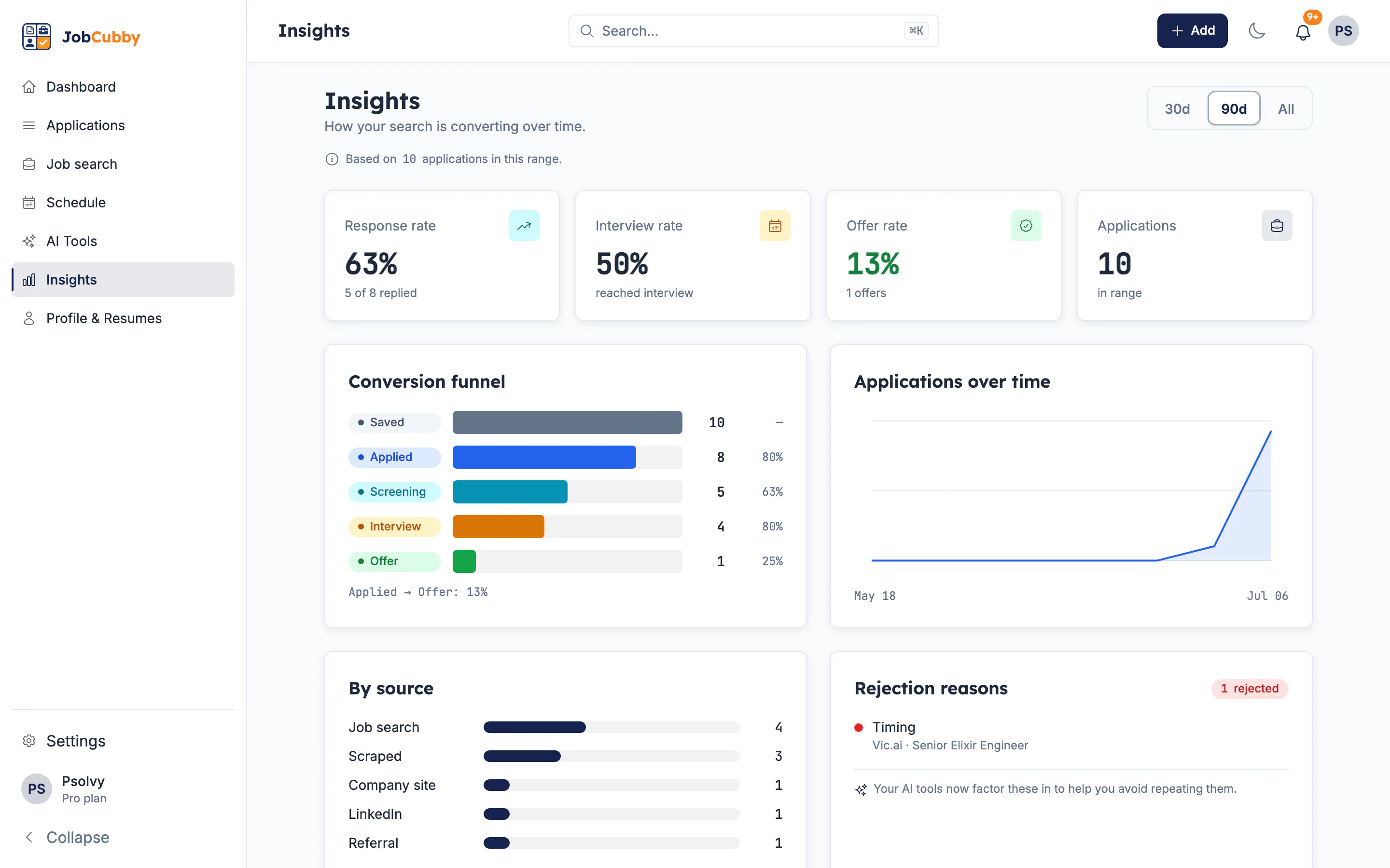 JobCubby gallery image