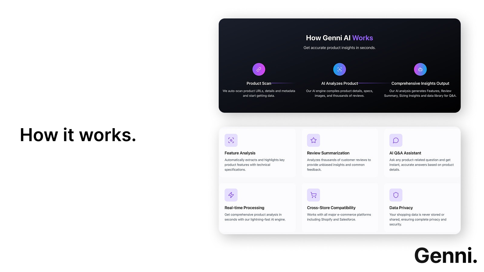Média Gène - Transformez vos pages de produits en agents d'achat personnels 3