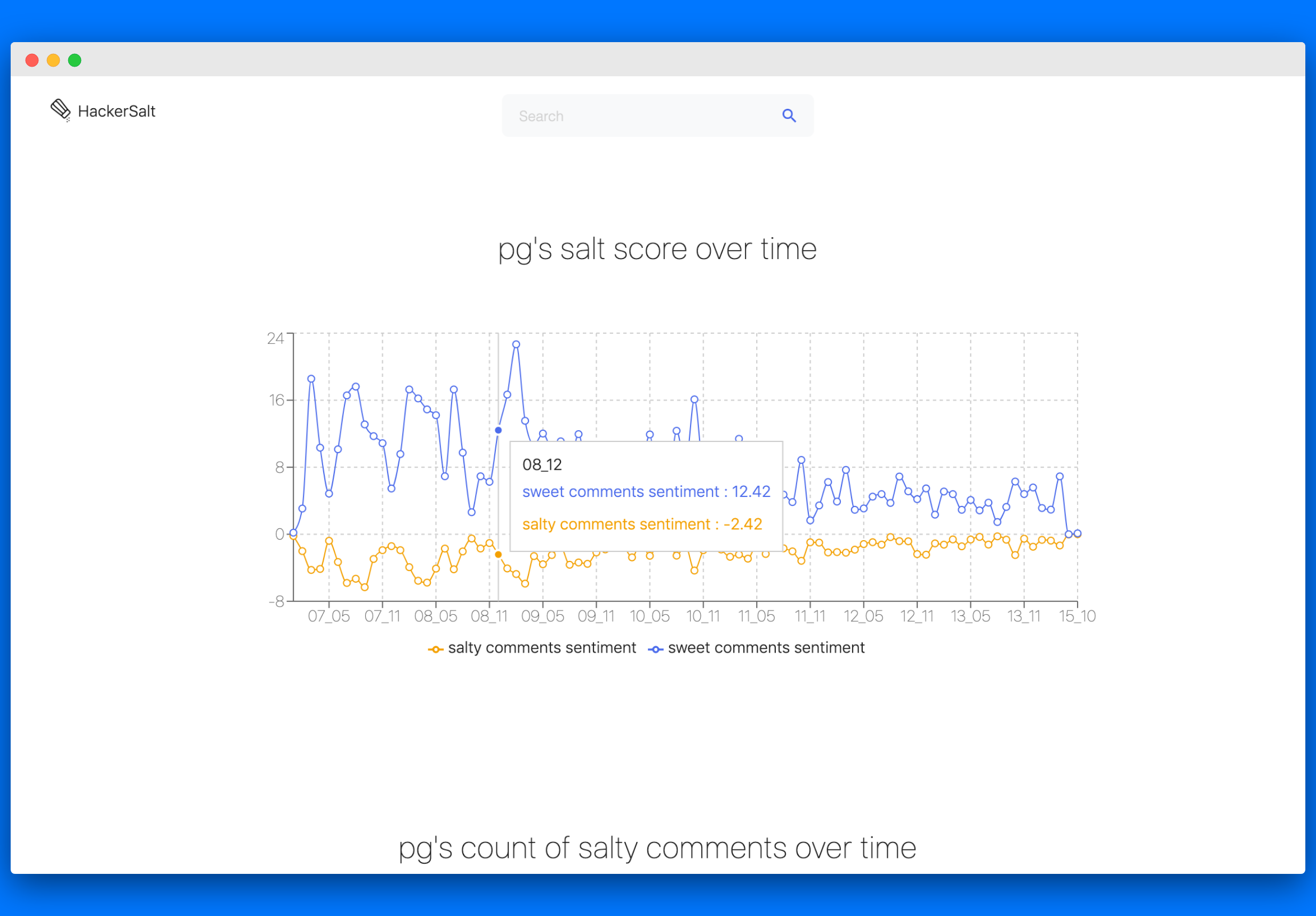 HackerSalt gallery image