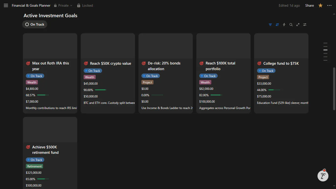 Financial Operating System (Notion)  gallery image