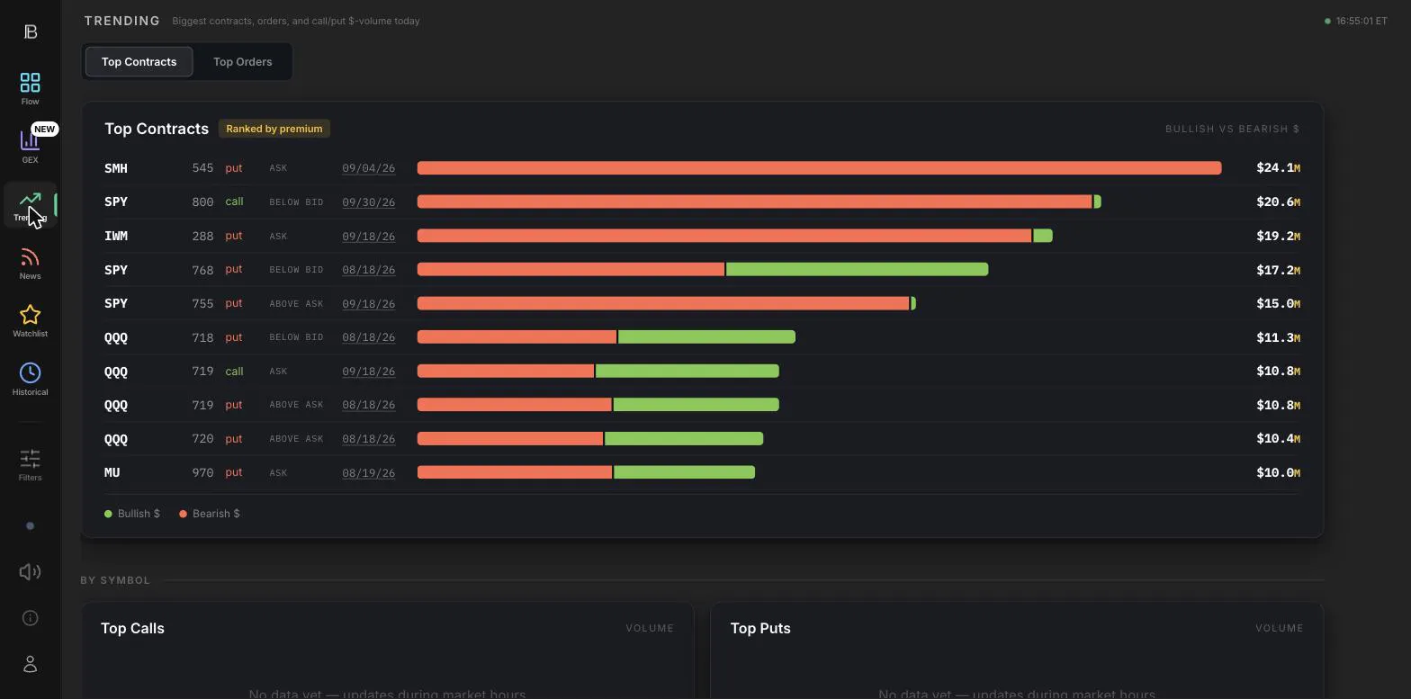 Profit Builders gallery image