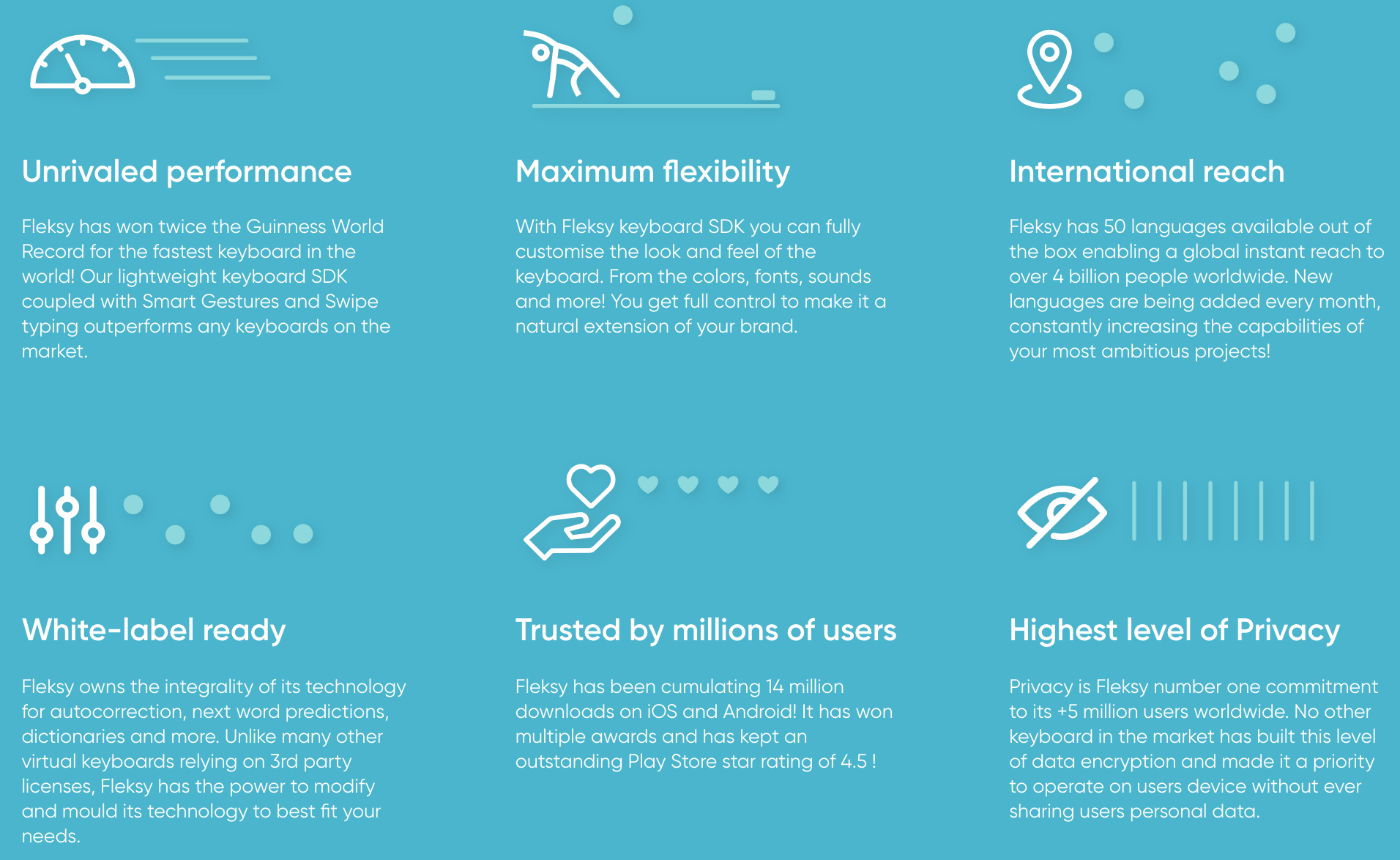 Fleksy Keyboard SDK gallery image