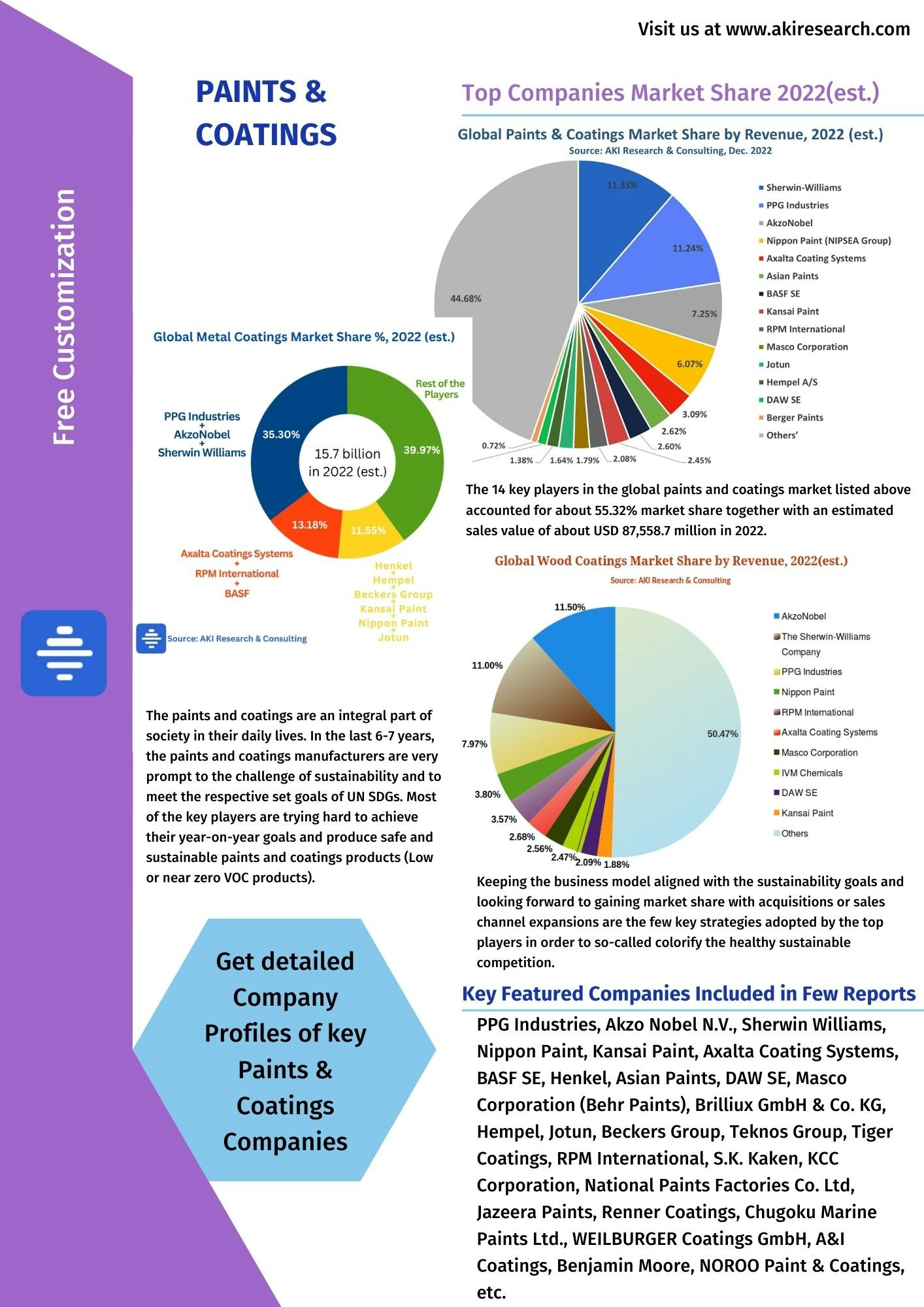 Informes de investigación de mercado: 2018-2028 media 4
