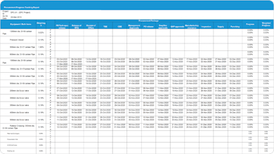 Procurement Management Software gallery image