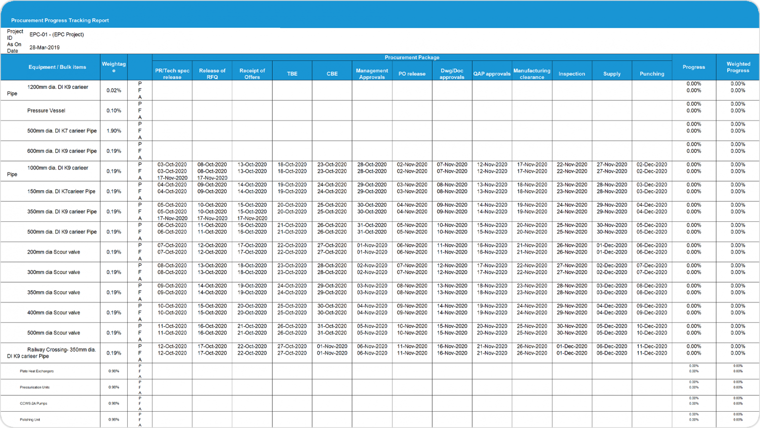 Beschaffungsmanagementsoftware media 2
