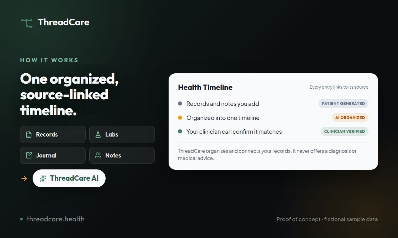 ThreadCare.Health gallery image