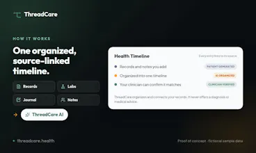 ThreadCare.Health gallery image