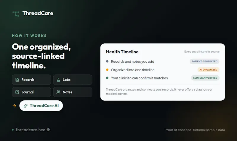 ThreadCare.Health screenshot 2