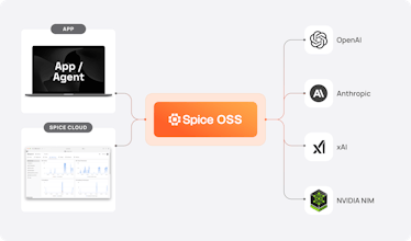Spice.ai Open Source 1.0-stable gallery image
